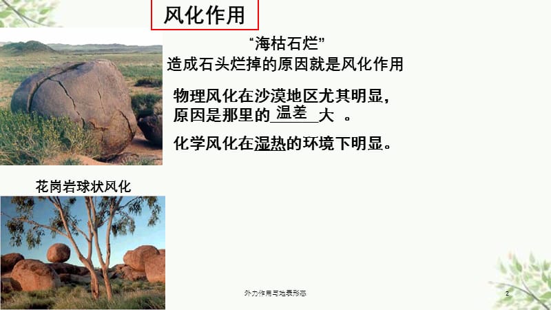 外力作用与地表形态课件.ppt_第2页