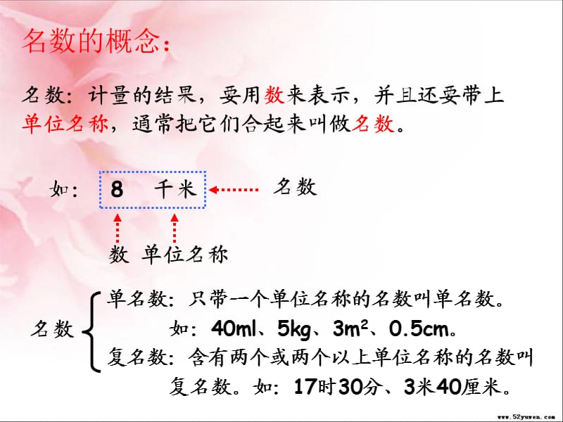 人教版六年级数学下册第六单元第十一课时_常见的量—名数的改写.ppt_第3页