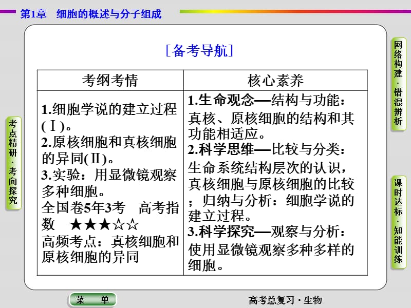 第1章第1讲 (2).ppt_第2页