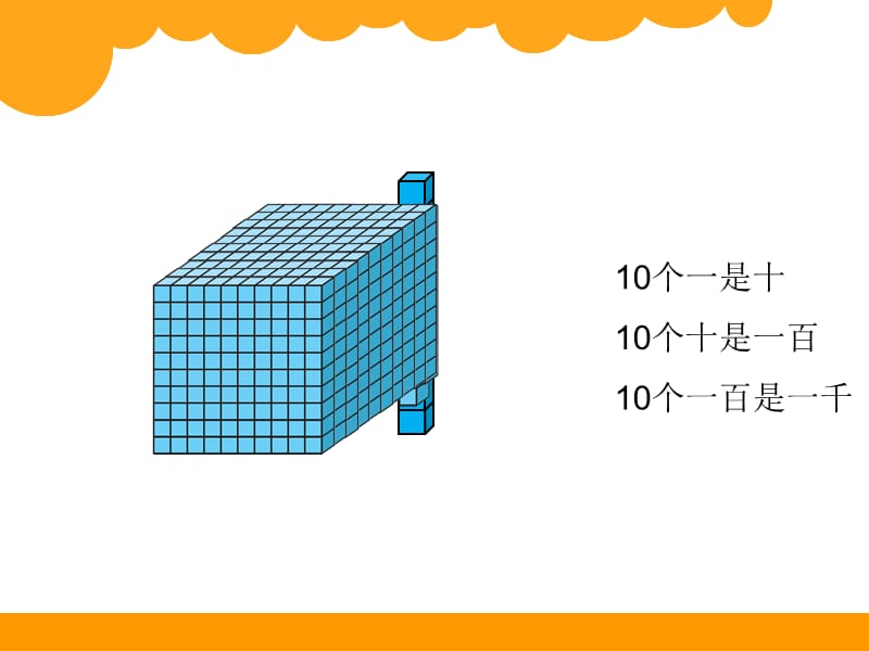 第1课时数数不同数位上数的表示.ppt_第2页