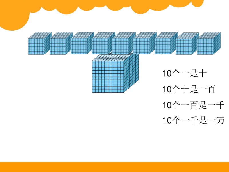 第1课时数数不同数位上数的表示.ppt_第3页