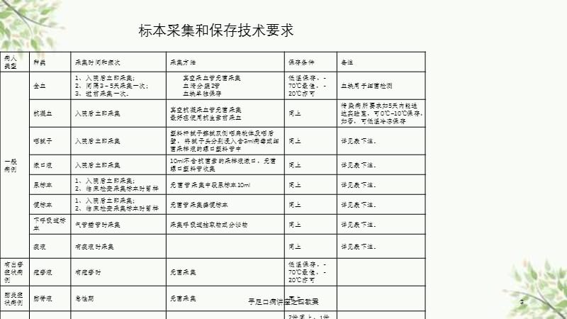 手足口病讲座之四教案课件.ppt_第3页