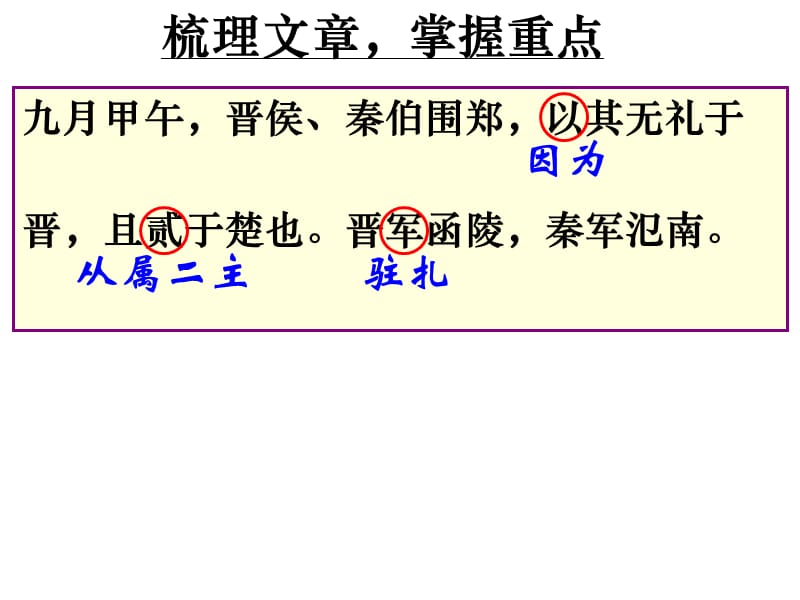 烛之武退秦师QZ.ppt_第2页