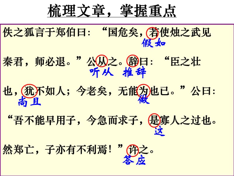 烛之武退秦师QZ.ppt_第3页