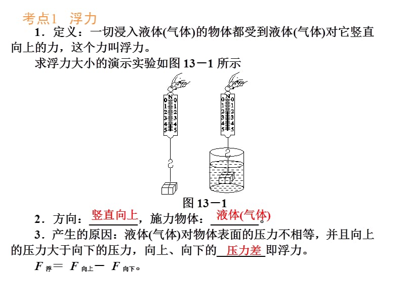 浮力复习上课.ppt_第2页