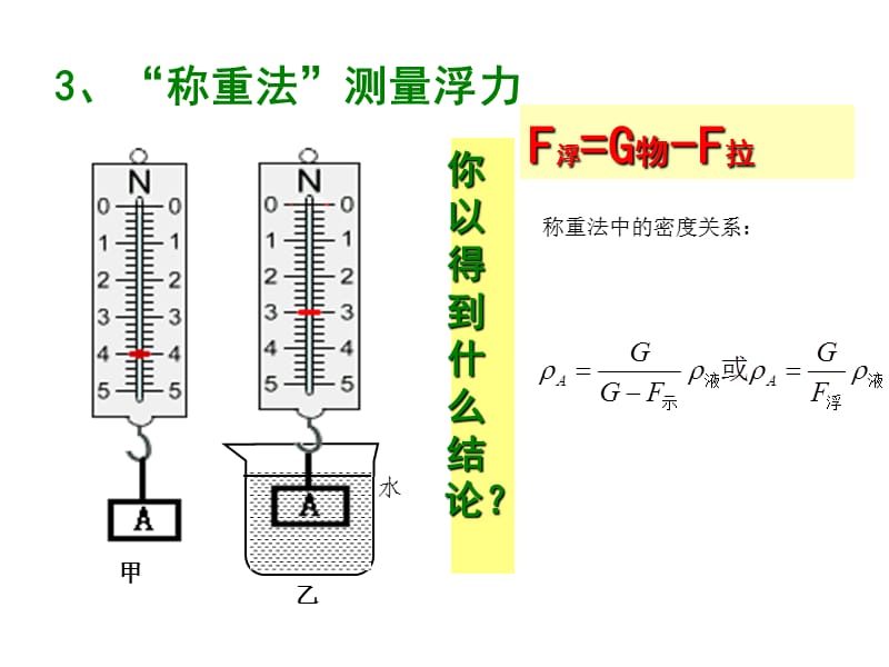 浮力复习上课.ppt_第3页