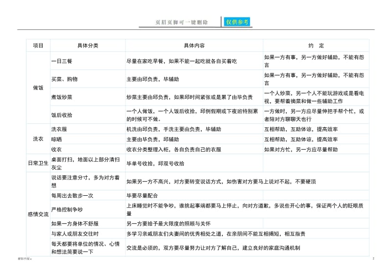 家庭分工明细表[相关参照].doc_第2页