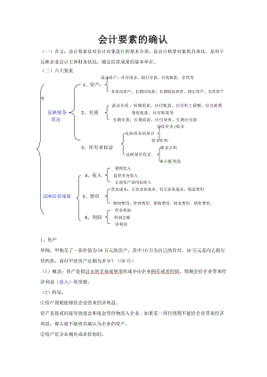 佛山会计培训[金帐本]佛山会计考证培训会计要素的确认.doc