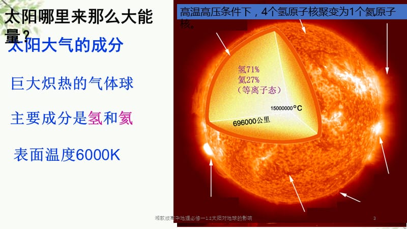 湘教版高中地理必修一1.2太阳对地球的影响课件.pptx_第3页