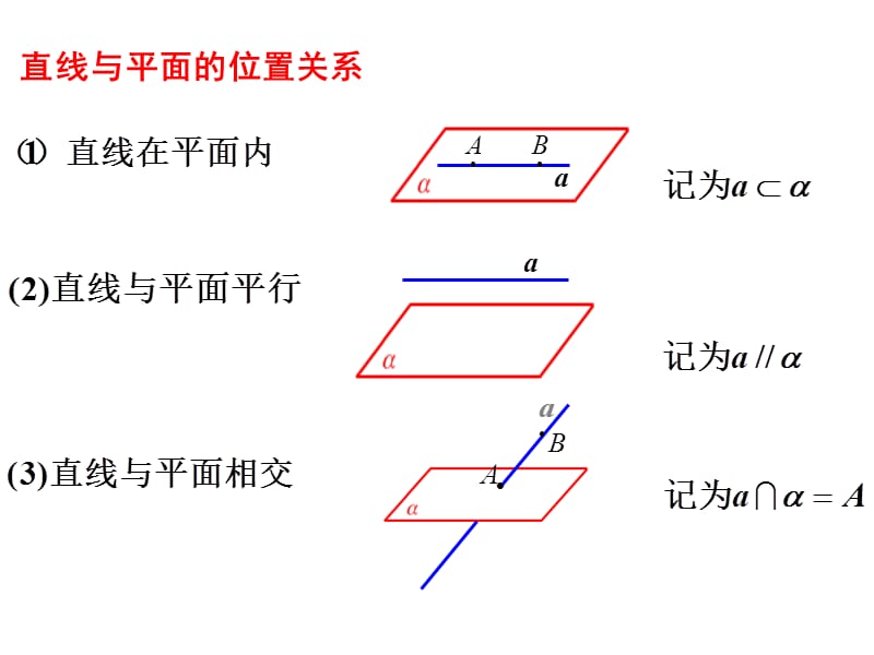 231线面垂直的判定.pptx_第2页