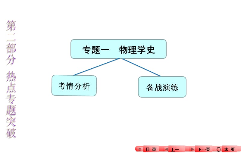 专题一物理学史.ppt_第1页