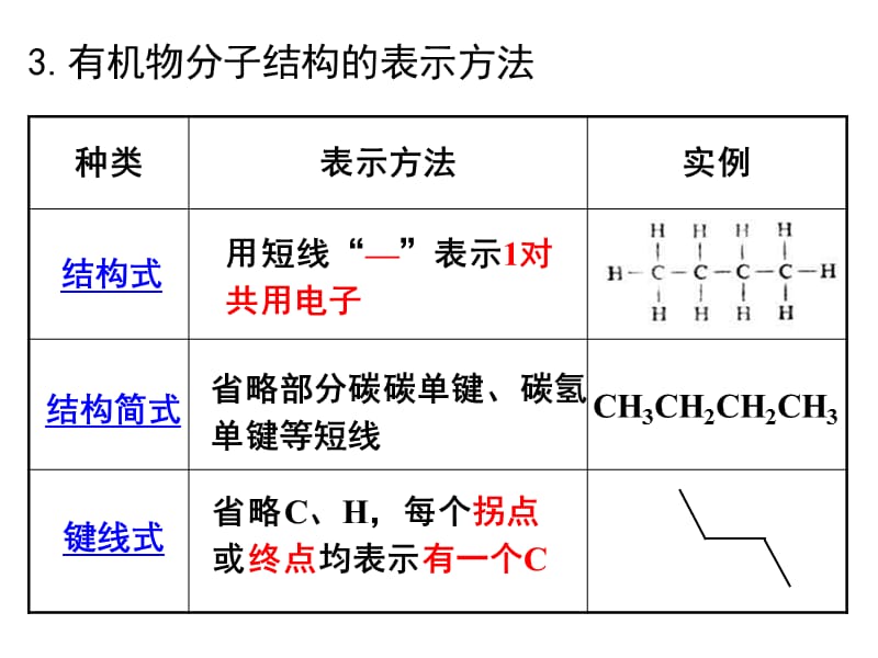 烷烃同系物.pptx_第2页