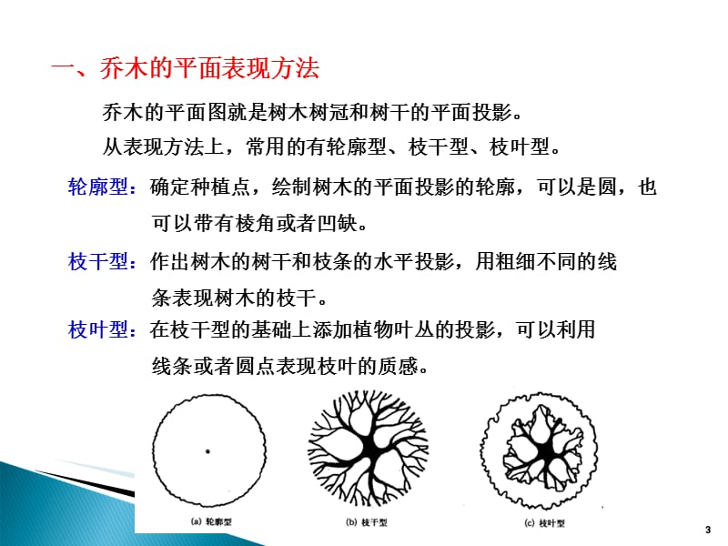 园林表现技法PPT文档资料.ppt_第3页