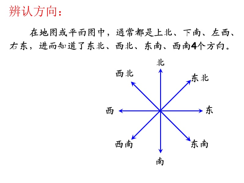 人教版六年级数学下册第六单元第二十三课时_图形与位置.ppt_第3页