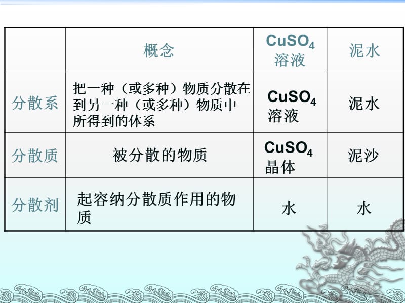 2017-2018学年人教版必修1第2章第1节物质的分类（第2课时）课件（共14张PPT）.ppt_第2页