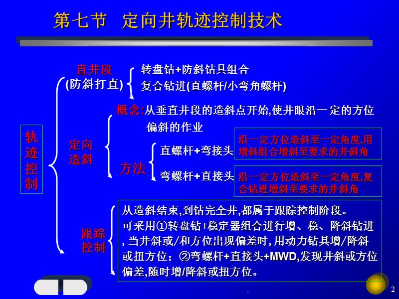 定向井钻井轨迹控制PPT文档资料.ppt_第2页