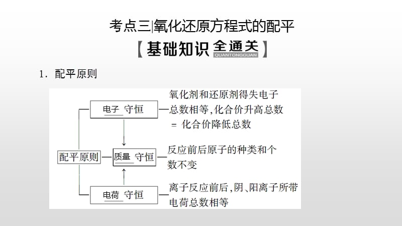 化学方程式配平.pptx_第1页