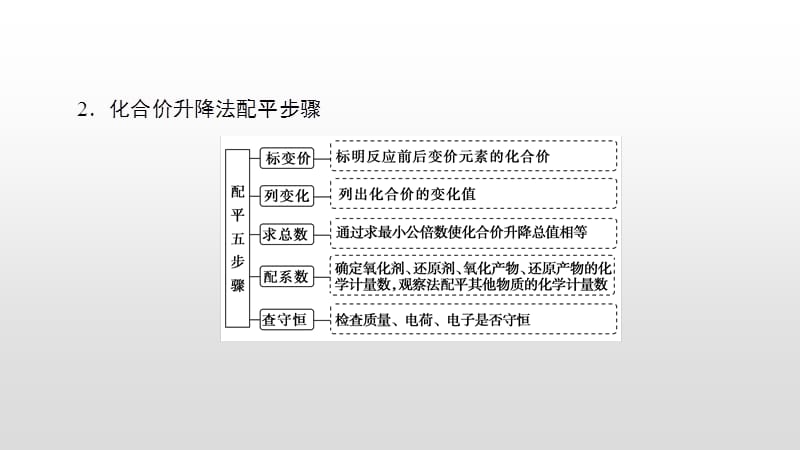 化学方程式配平.pptx_第2页