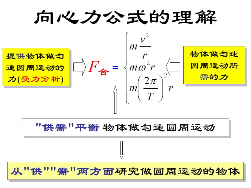 133竖直面内的圆周运动（64）.pptx_第1页