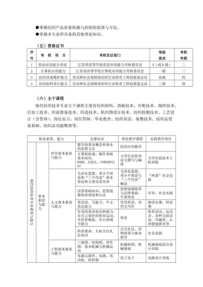 2011级现代纺织技术专业人才培养方案(设备 信纺).doc_第3页