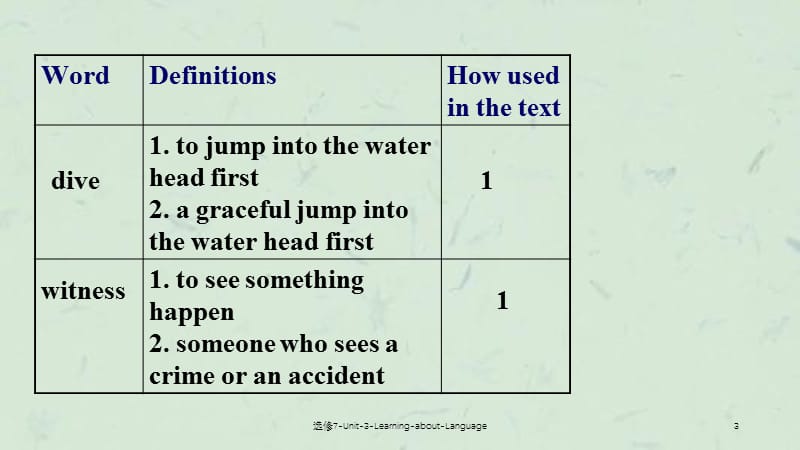 选修7-Unit-3-Learning-about-Language课件.ppt_第3页
