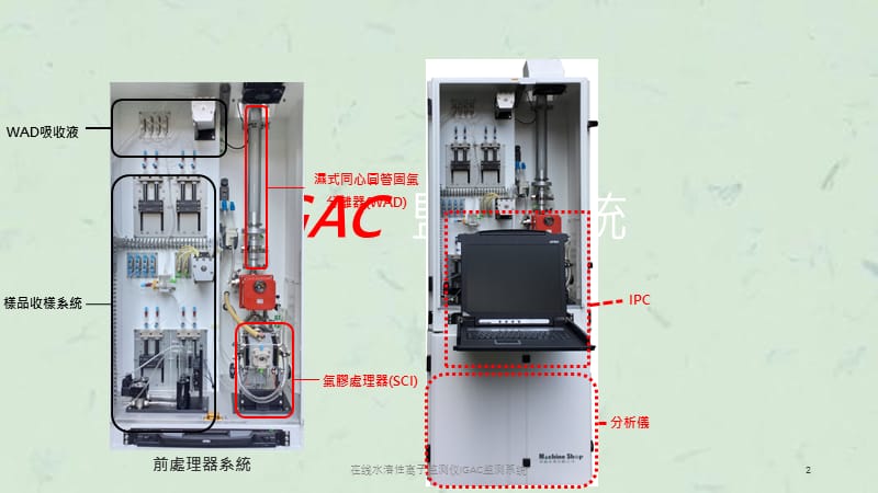 在线水溶性离子监测仪IGAC监测系统课件.pptx_第2页