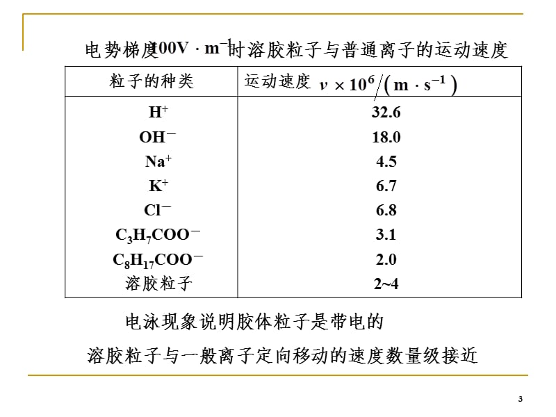 胶体化学PPT课件.ppt_第3页