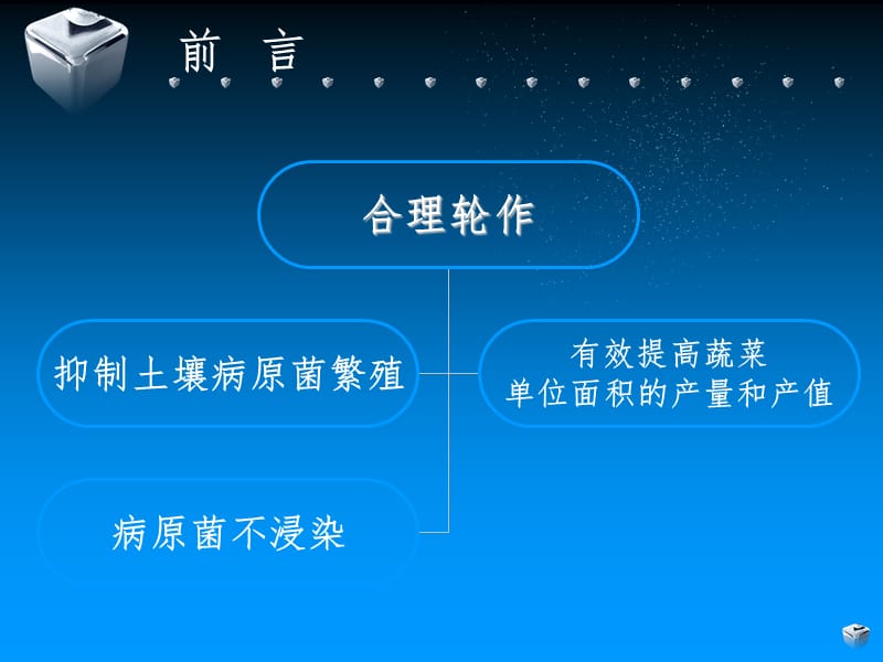 蔬菜轮作原则设计PPT课件.ppt_第3页