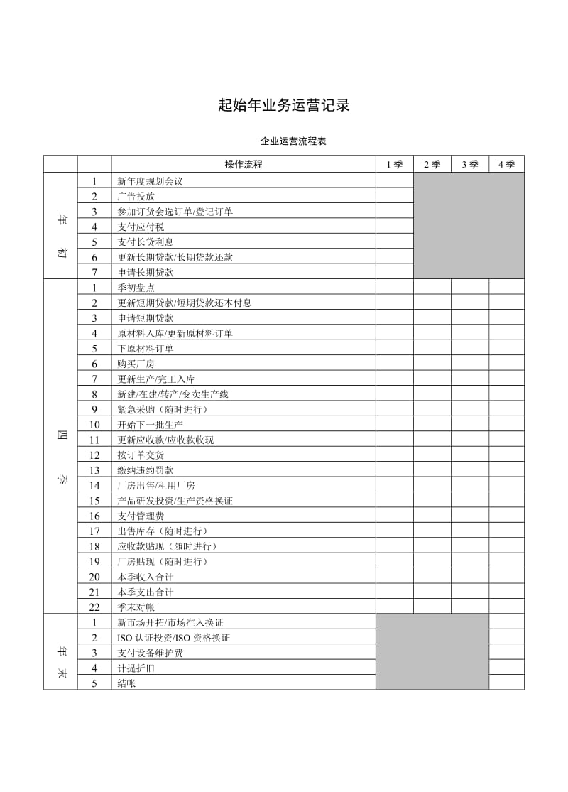 第章ERP沙盘模拟业务运营记录 .doc_第1页