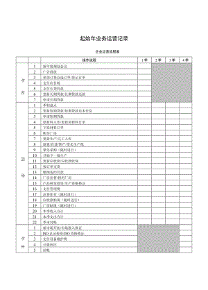 第章ERP沙盘模拟业务运营记录 .doc