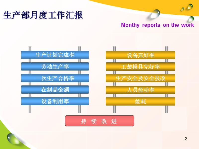 生产部5月份月度工作汇报PPT精品文档.ppt_第2页