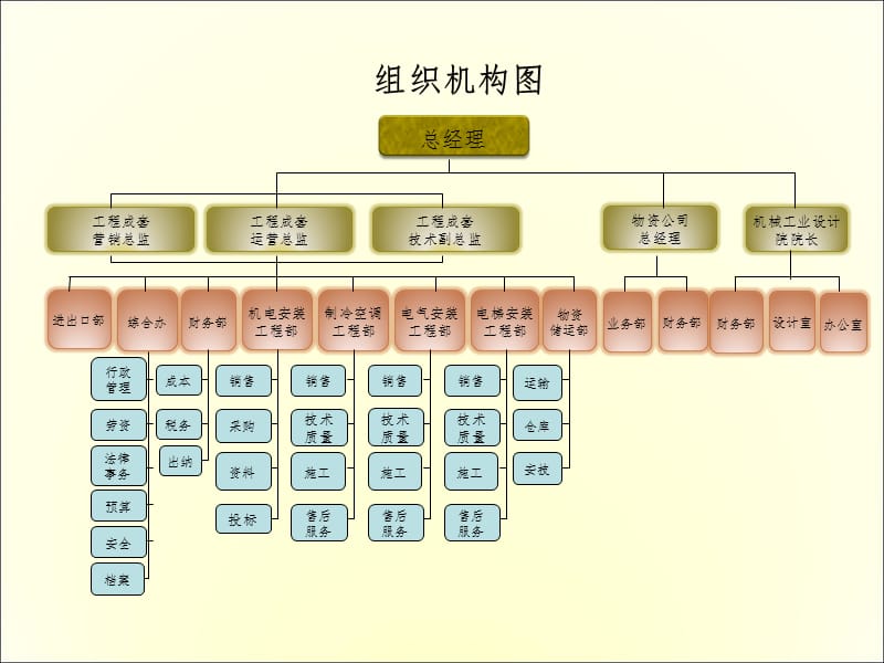 设备搬迁PPT课件.ppt_第3页