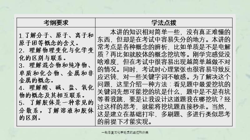 一轮总复习化学物质的组成和分类课件.ppt_第3页