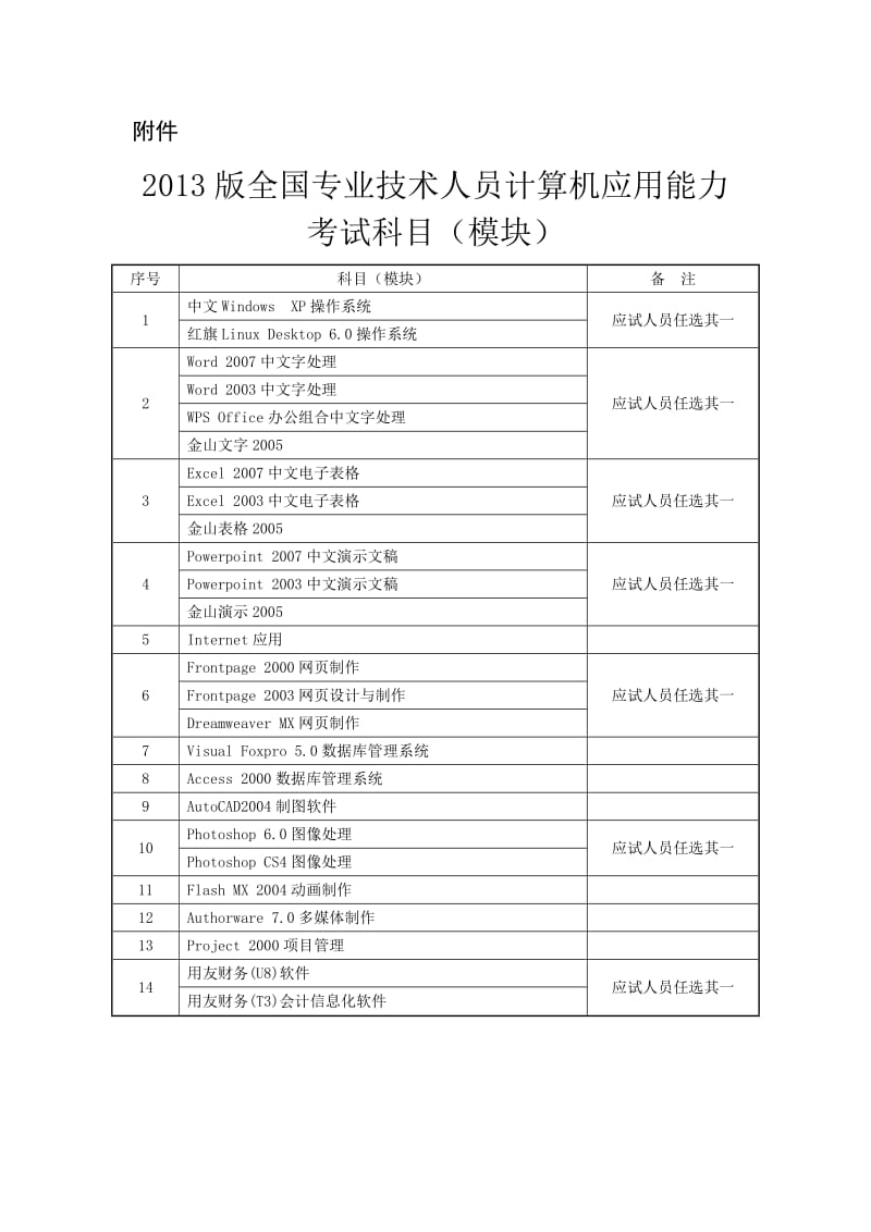 全国专业技术人员计算机应用能力考试科目模块Word.doc_第1页