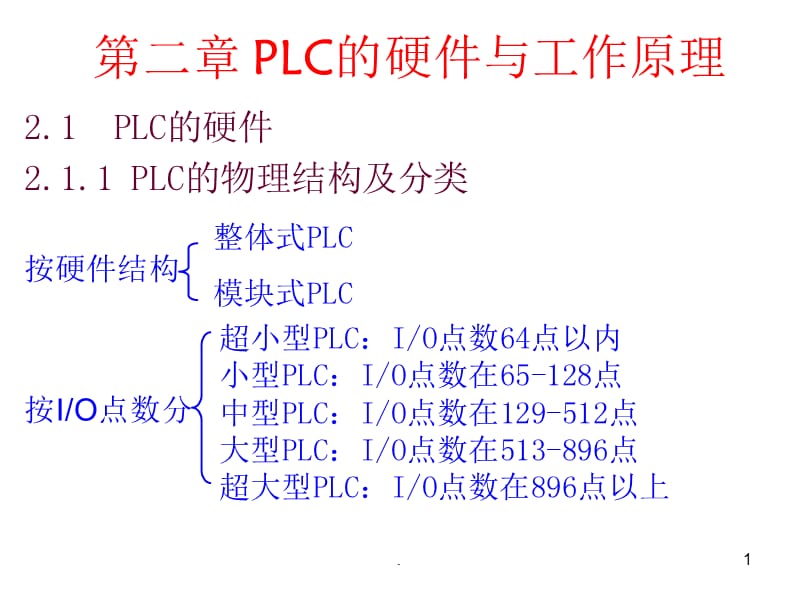 PLC的硬件与工作原理PPT精品文档.ppt_第1页