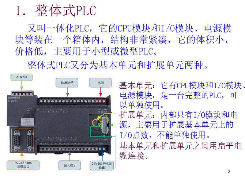 PLC的硬件与工作原理PPT精品文档.ppt_第2页