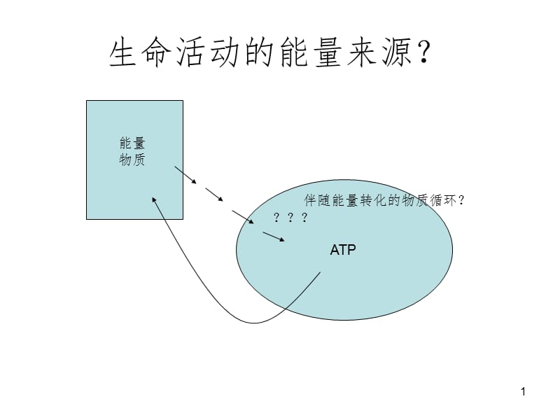 能量与代谢PPT课件.ppt_第1页