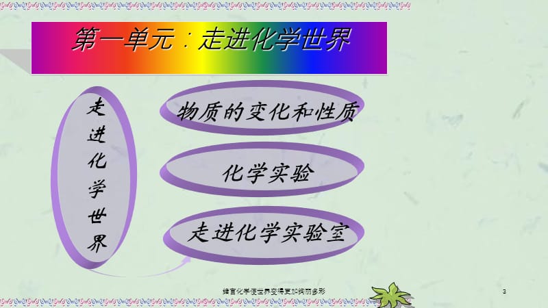 绪言化学使世界变得更加绚丽多彩课件.ppt_第3页