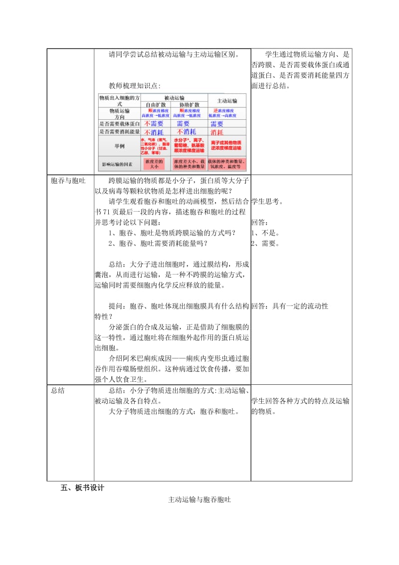 42主动运输与胞吞胞吐.docx_第2页