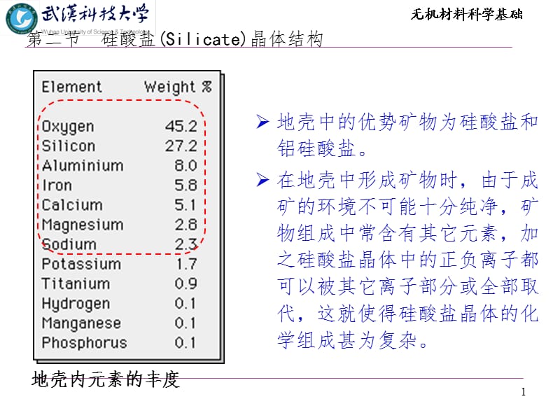 硅酸盐晶体结构PPT课件.ppt_第1页