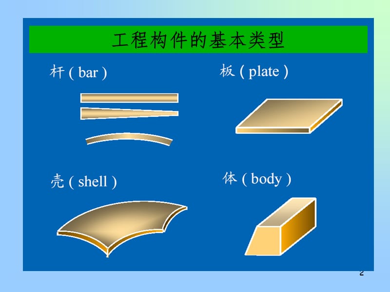 直杆的拉伸与压缩PPT课件.ppt_第2页