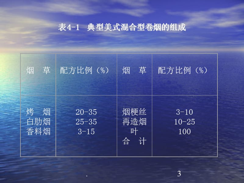 揭秘香烟配方用料.PPT.ppt_第3页