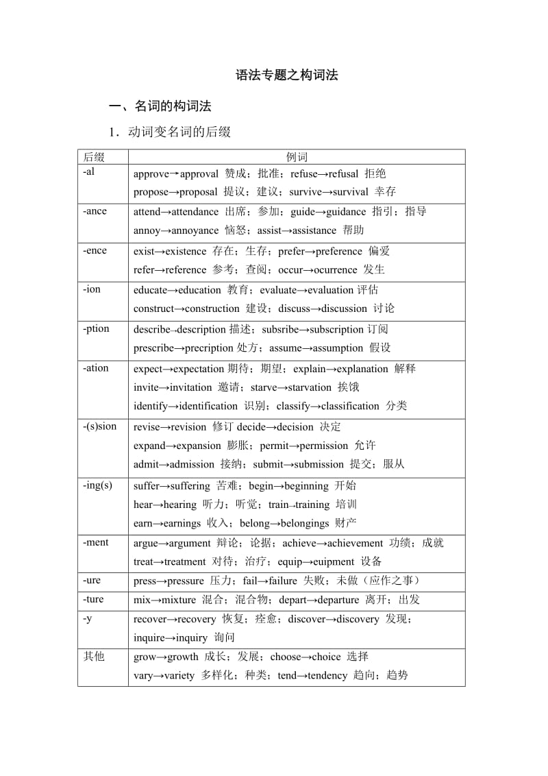 2语法专题之构词法练习无答案.docx_第1页