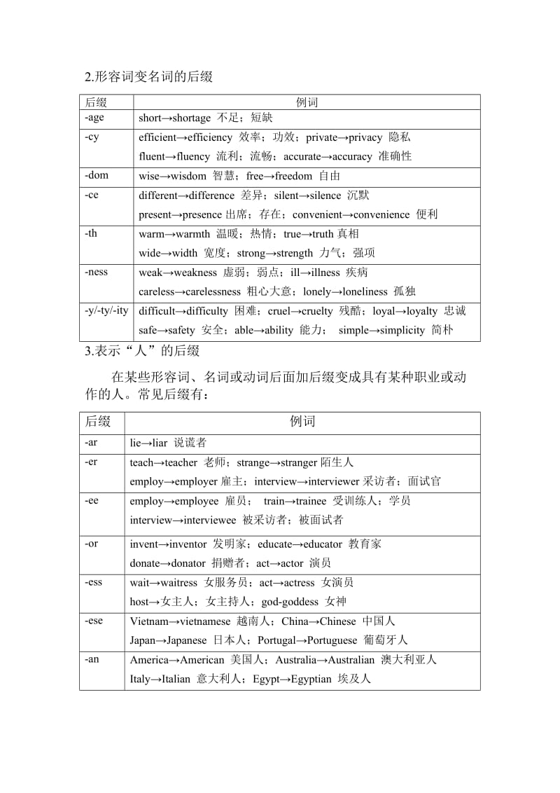 2语法专题之构词法练习无答案.docx_第2页