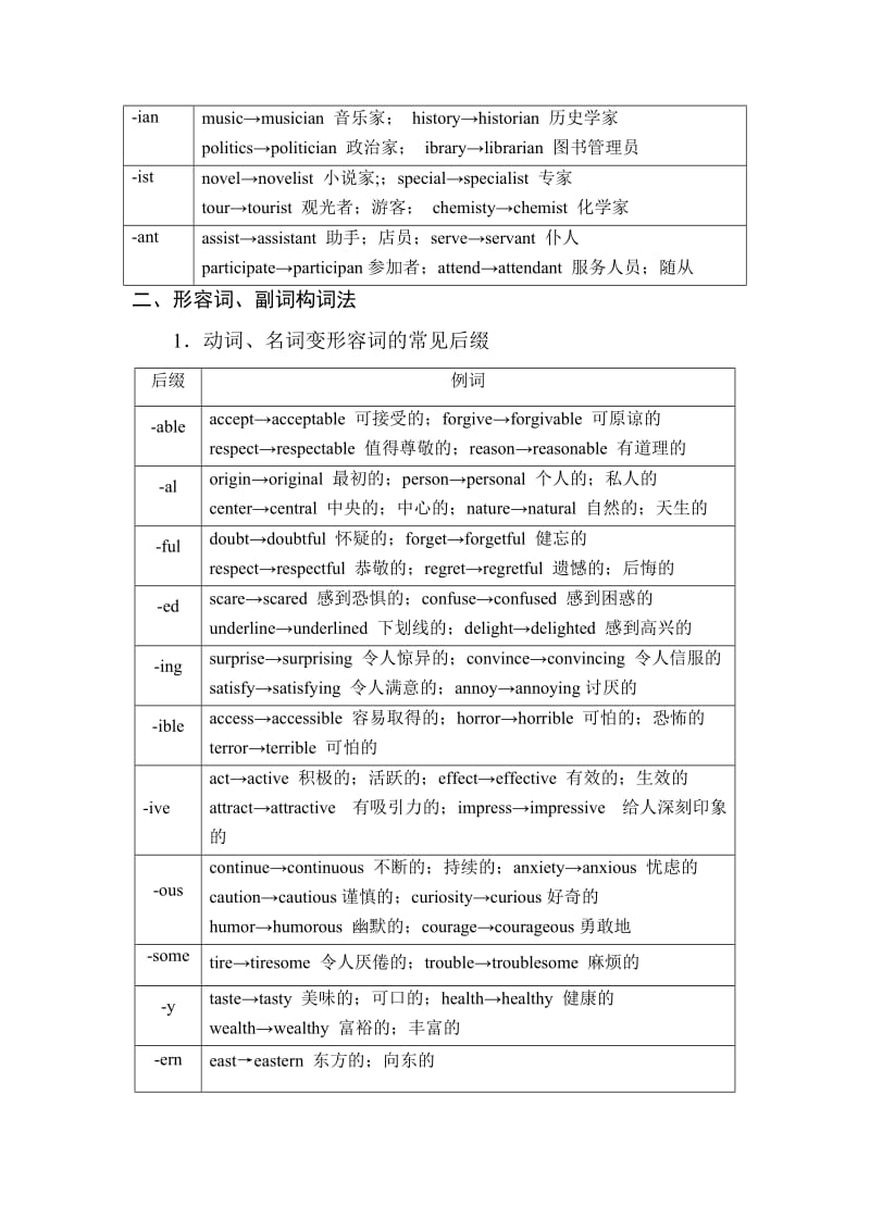 2语法专题之构词法练习无答案.docx_第3页