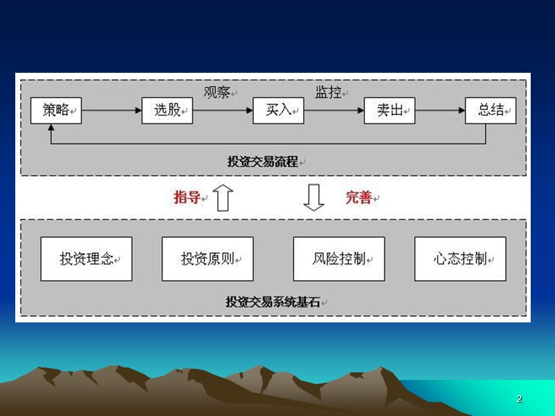 路雷投资体系PPT课件.ppt_第2页