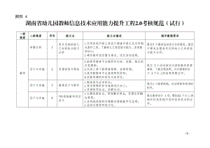 幼儿园教师信息技术20考核规范（能力点）.docx