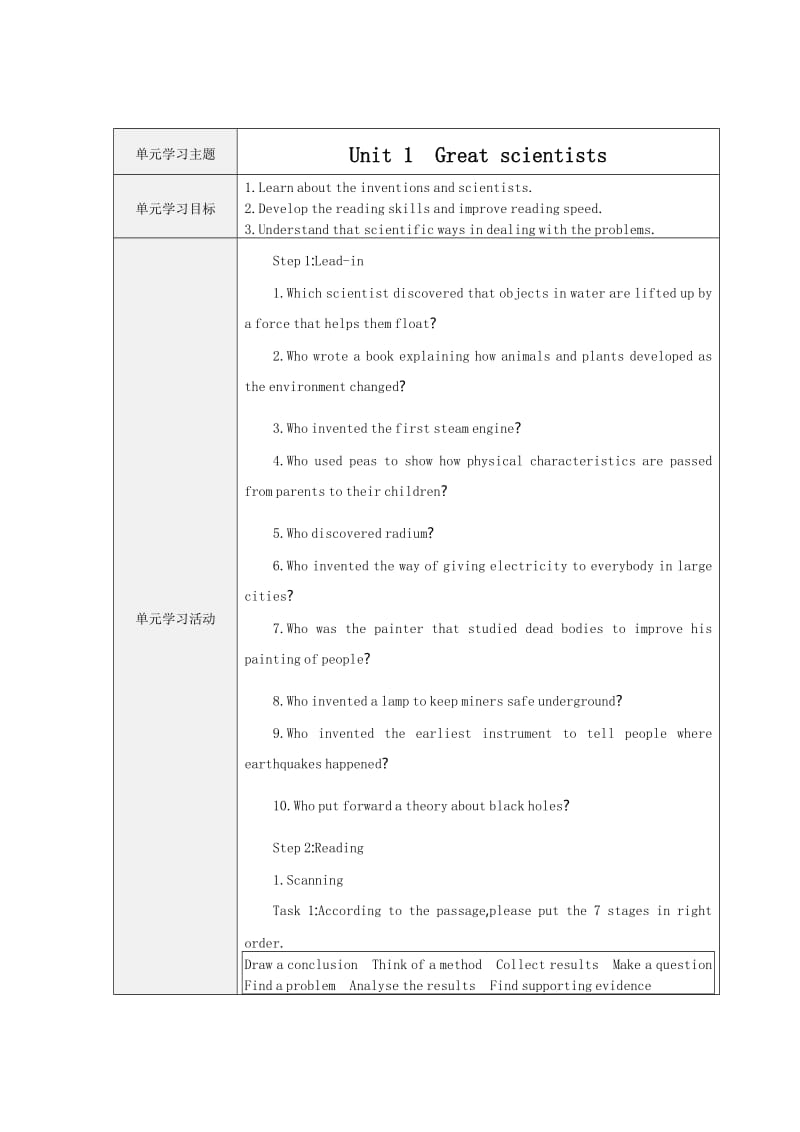 Unit1-Greatscientists：单元学习目标与活动设计及检验提示单.docx_第1页