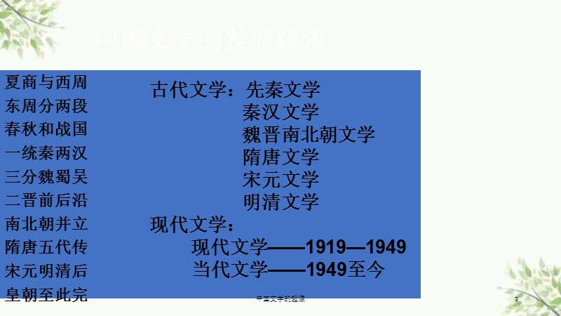 中国文学的起源课件.ppt_第3页