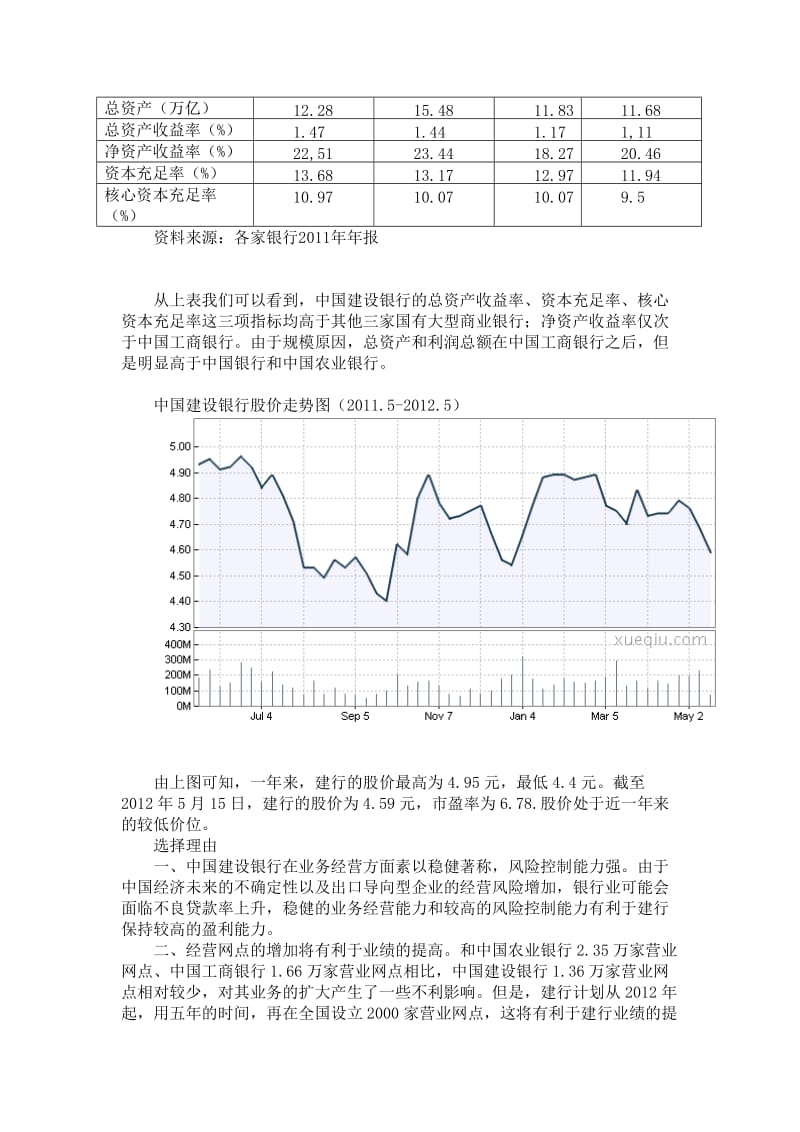 中国建设银行投资价值分析Word.doc_第2页